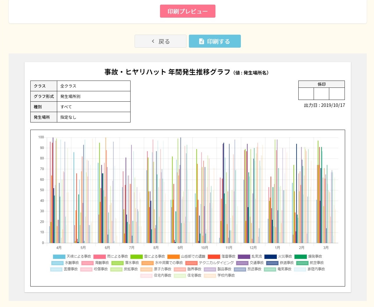 事故ヒヤリ48