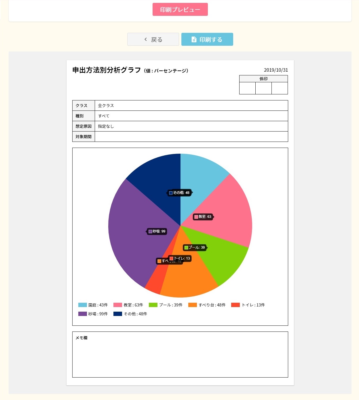 事故ヒヤリ