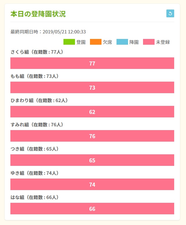 ダッシュボード8