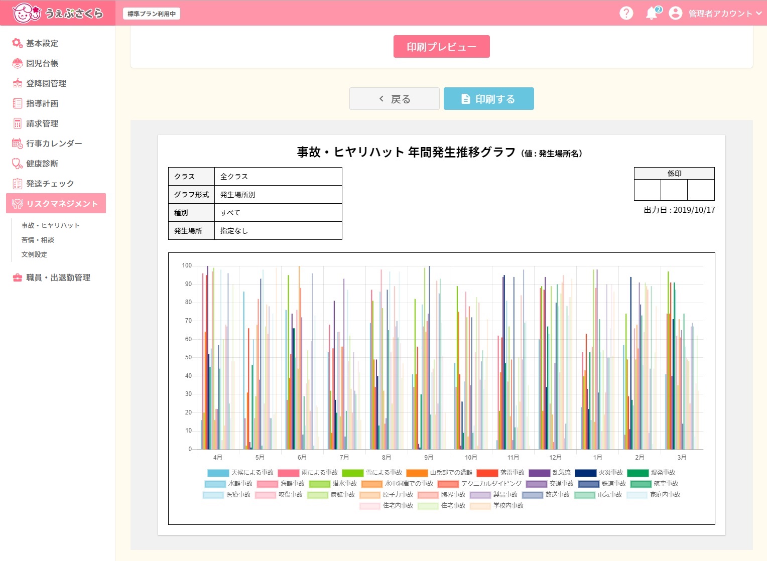 事故ヒヤリ48