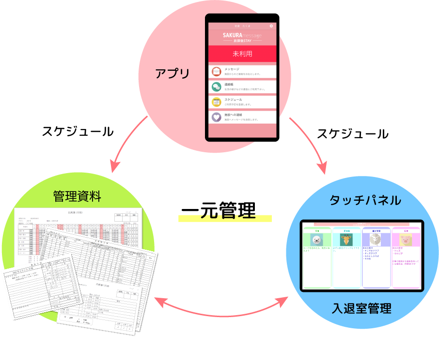 学童保育施設向けict支援システム さくらしすてむ 総合保育管理システム うぇぶさくら